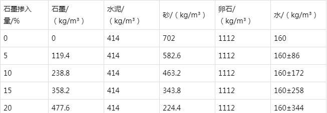 玄武防静电水泥砂浆怎么做(附配比及施工方法)